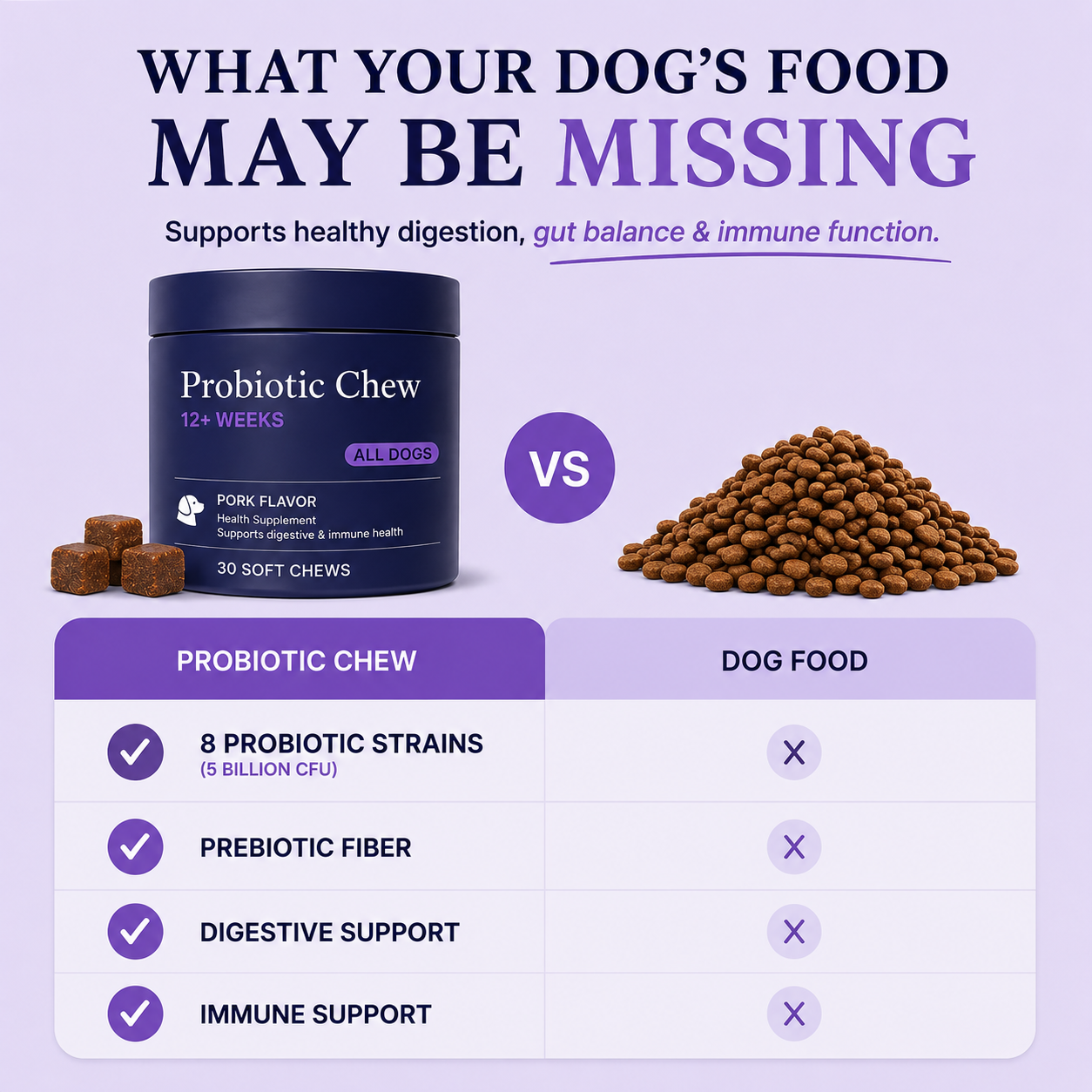 Daily Probiotic Chews for Dogs